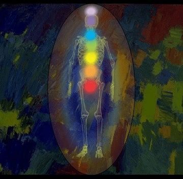 7 Chakras Symbolic And Mystical Meanings